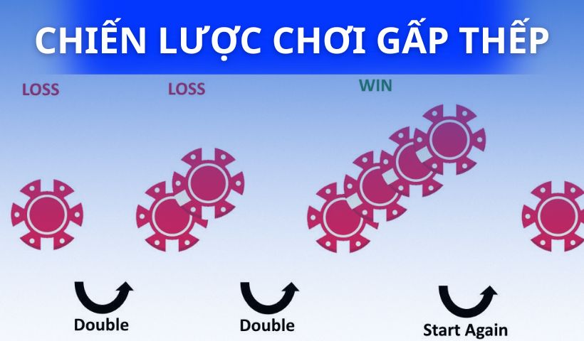 Cược sicbo theo quy luật gấp thếp